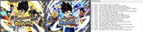 dokkan top grossing|Top Grossing: How it works : r/DBZDokkanBattle .